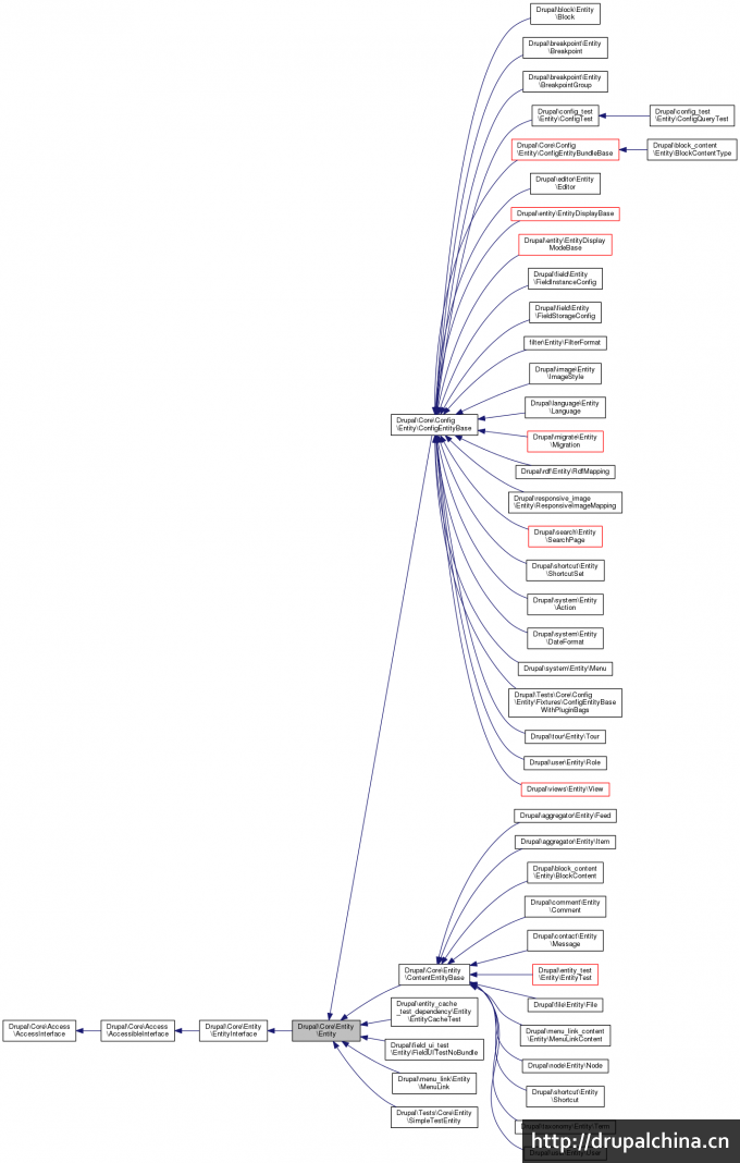 classdrupal_entities.png