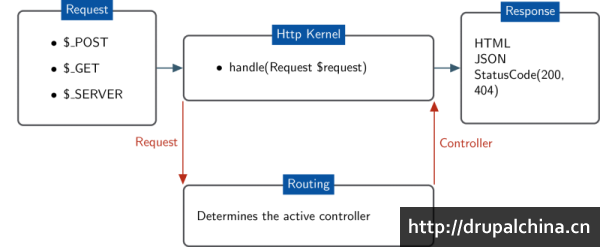 drupal8routing.png